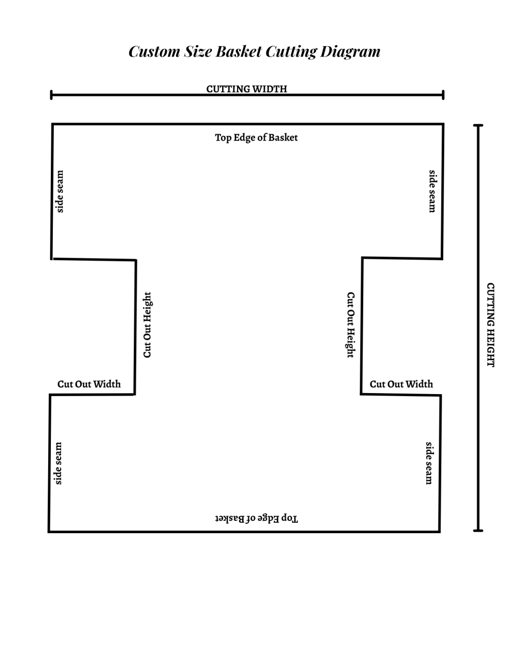 Custom Basket Diagram for cutting